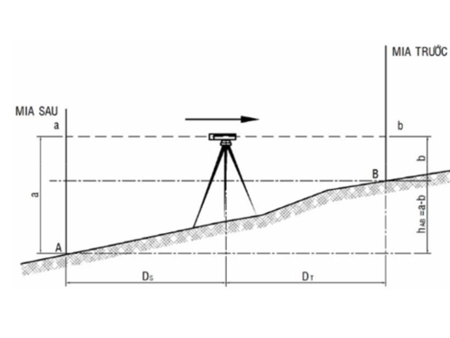 Các đại lượng cần quan trắc công trình